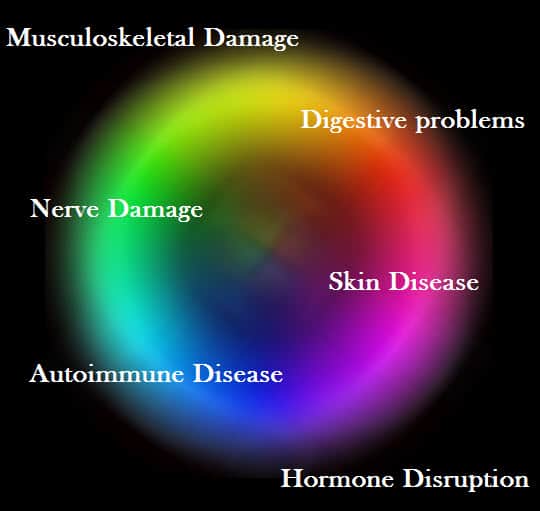 Different manifestations of gluten induced damage