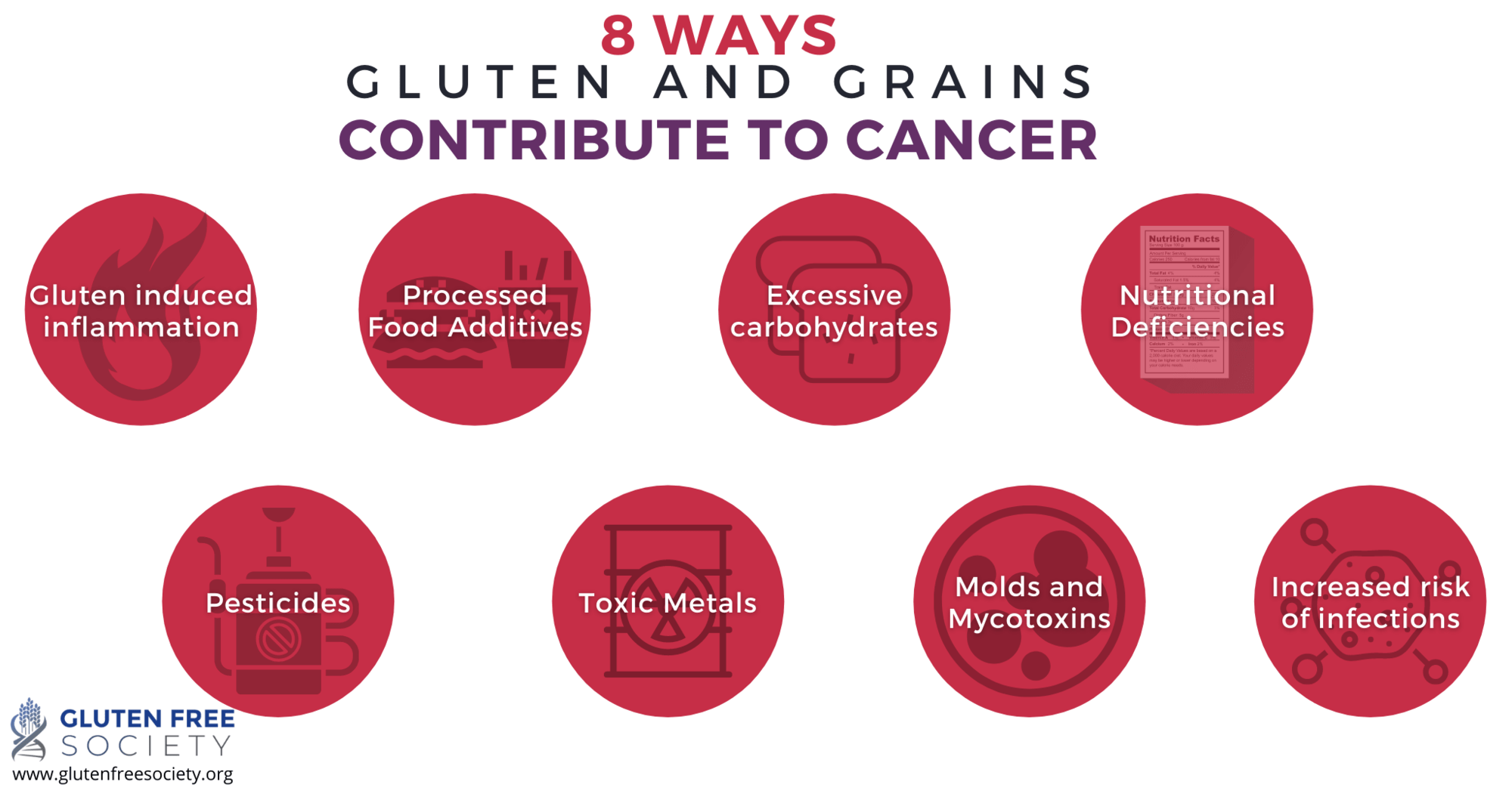 can gluten cause cancer